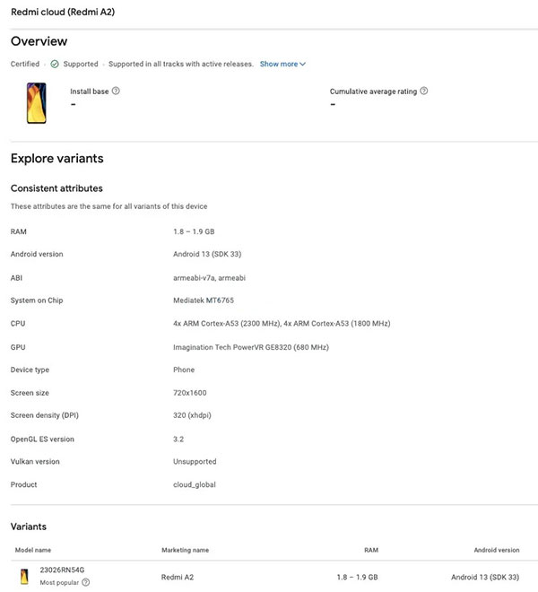 Redmi A2 в Google Play Console