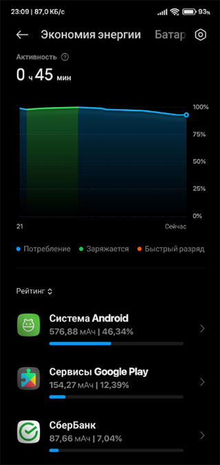 Пример жора батареи Системой Android