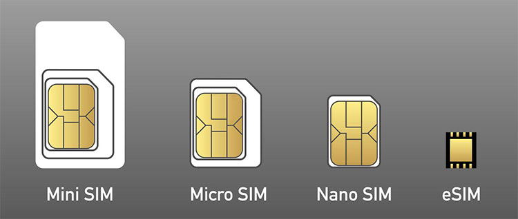 Что такое eSIM?