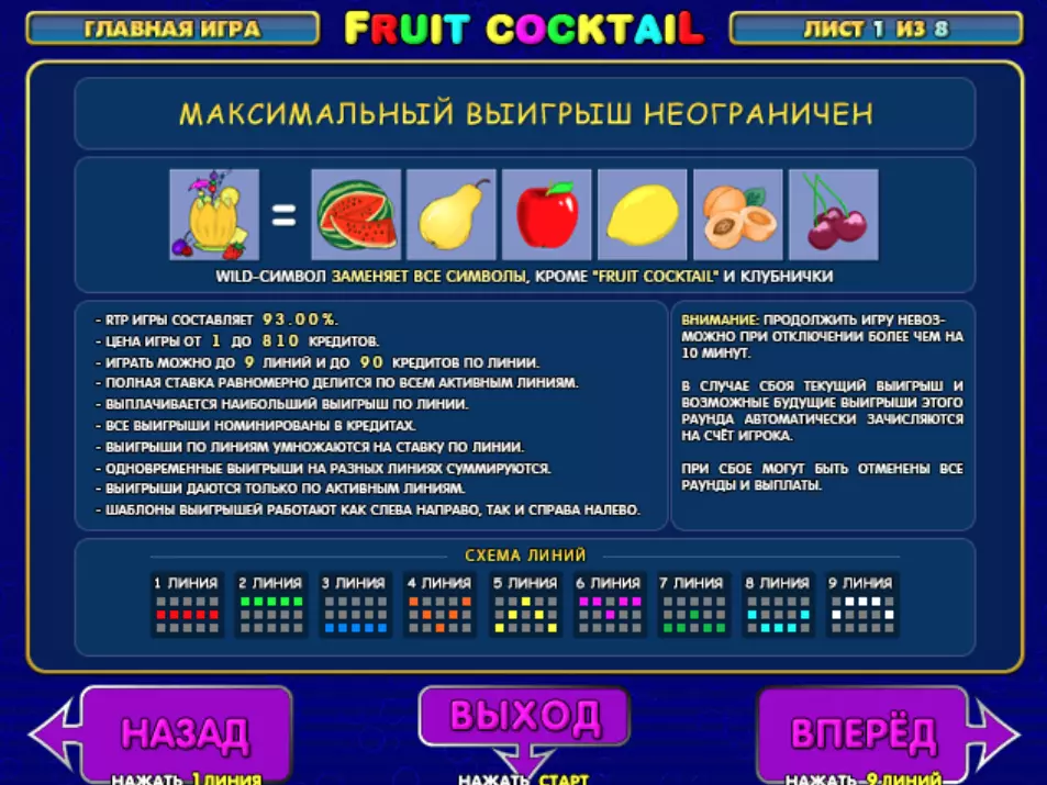 Правила слота Fruit Cocktail